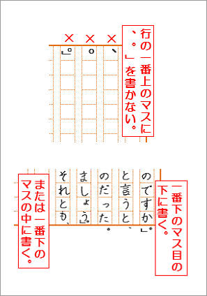 原稿用紙 書き方のきまり