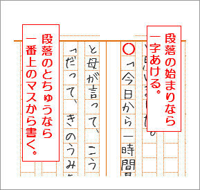 原稿用紙-書き方のきまり